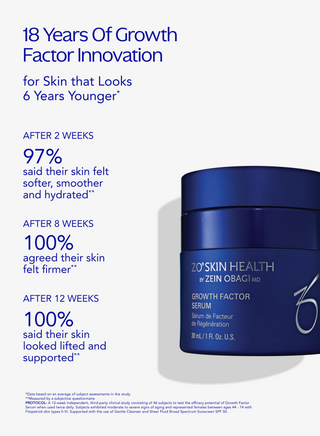 Growth Factor Serum – 4